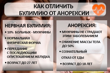 Лечение булимии в Сармаково