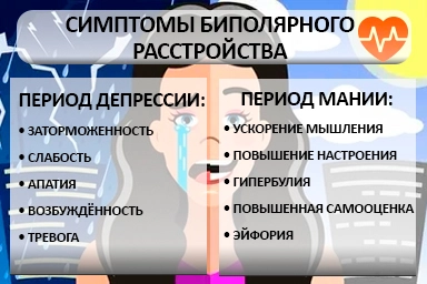 Лечение биполярного расстройства в Сармаково