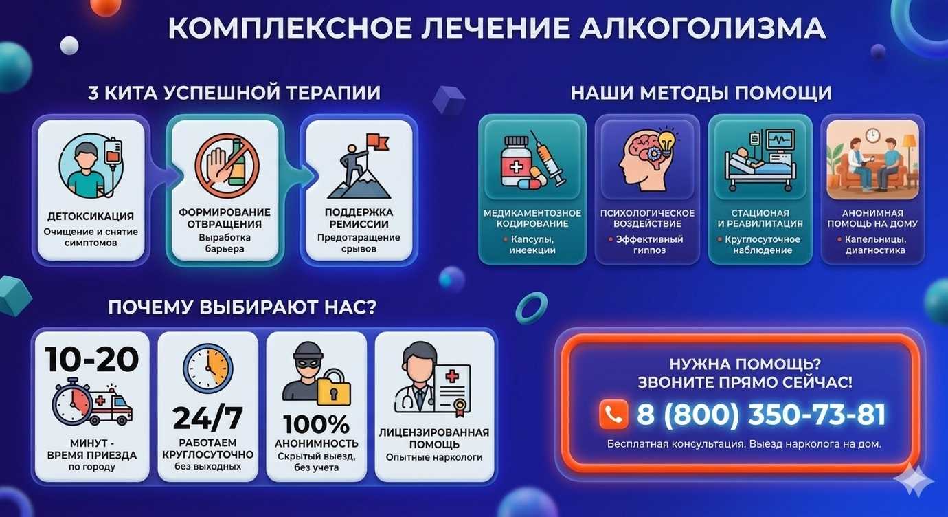 Инфографика о методах лечения алкоголизма в Сармаково: детоксикация, кодирование и анонимная помощь на дому от клиники Похмельная служба.